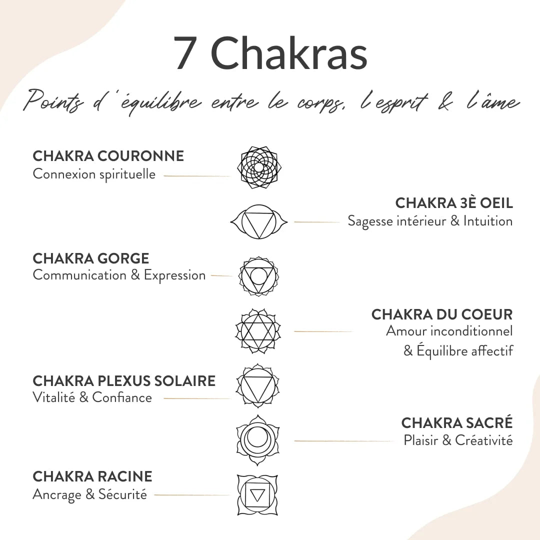 Collier des 7 Chakras - Symboles Sacrés