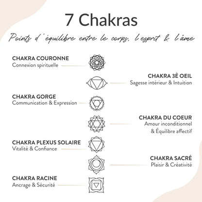Collier des 7 Chakras - Symboles Sacrés