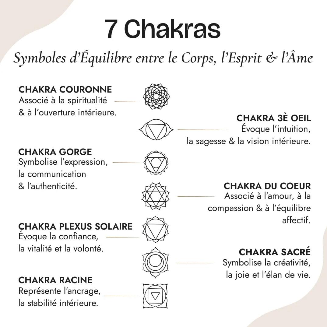 Collier "Lune des 7 Chakras"